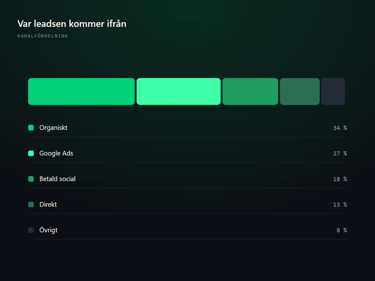 schematisk bild av en crawlers väg genom en sajt, med blockerade och omdirigerade sidor markerade