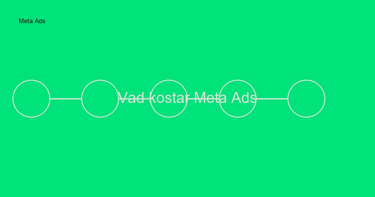 Vad kostar Meta Ads i Sverige? Komplett prisguide 2024