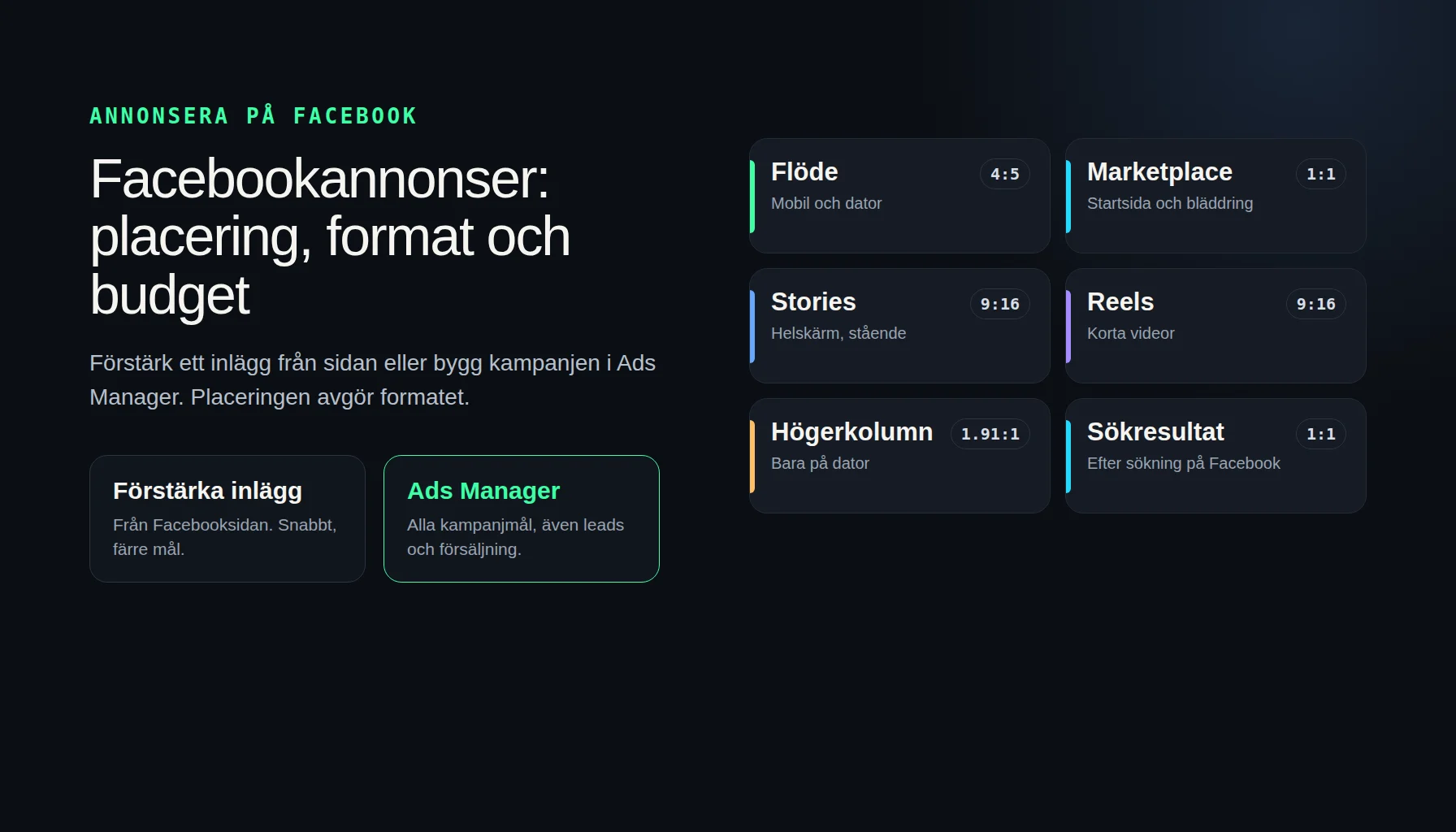 Annonsera på Facebook: förstärka inlägg eller Ads Manager och sex annonsplaceringar – flöde, Marketplace, stories, reels, högerkolumn och sökresultat med rekommenderat bildformat