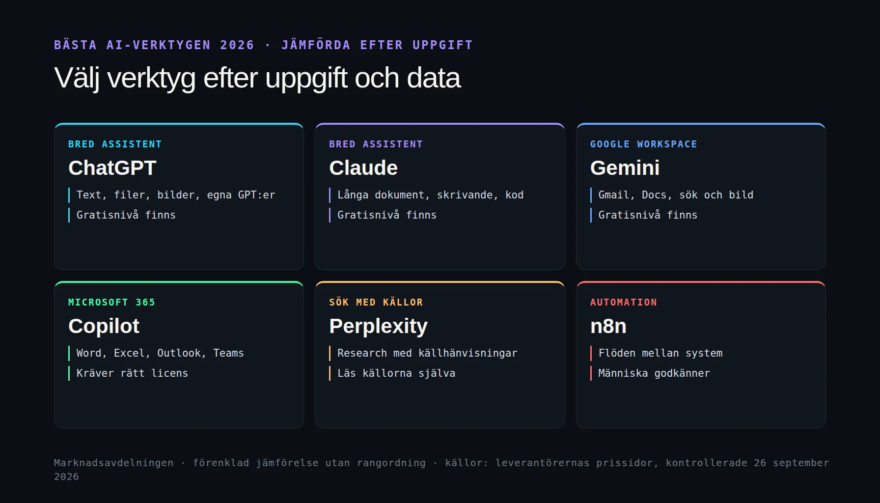 Jämförelse av AI-verktyg för företag, bland annat för text och översättning