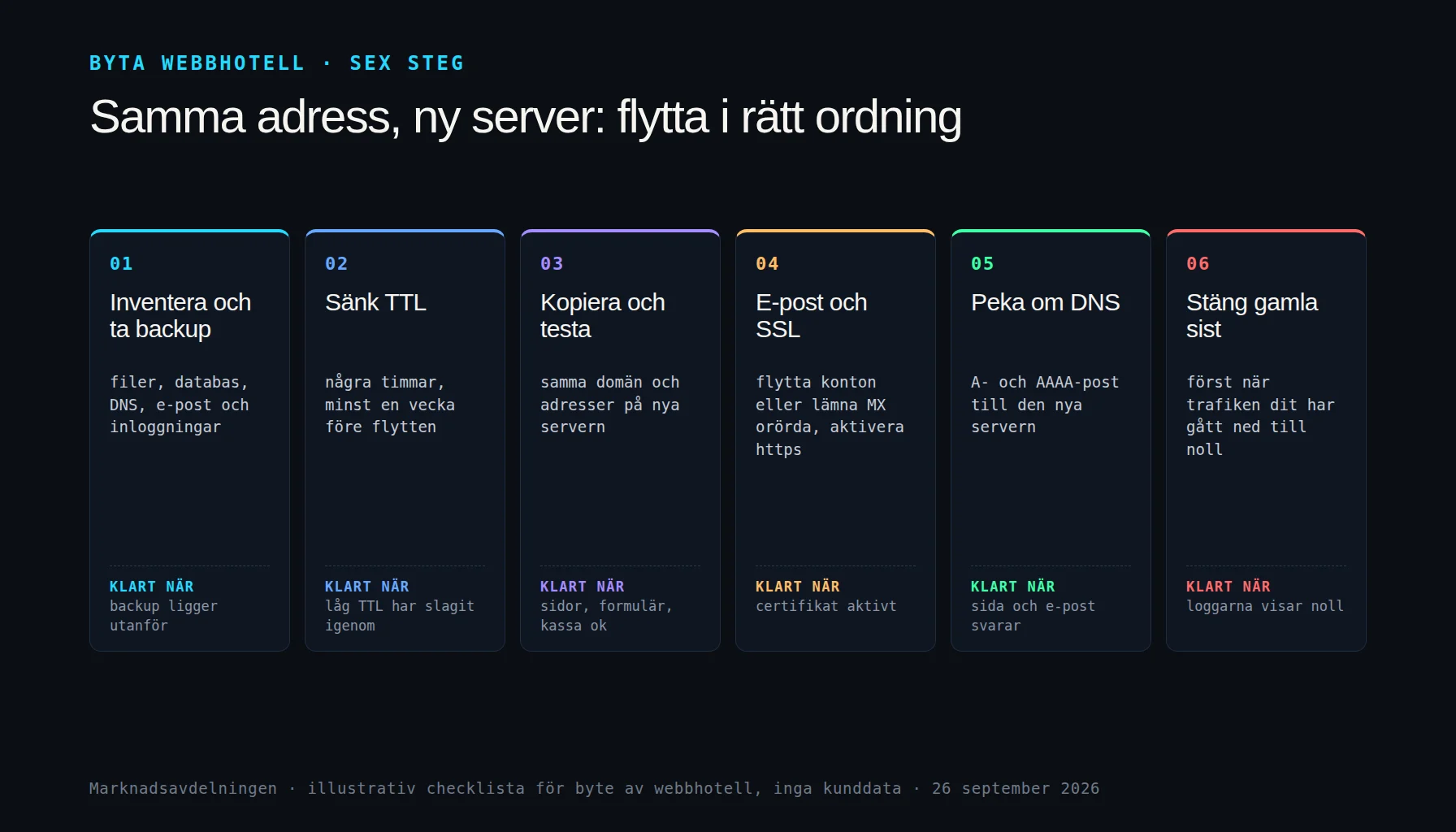 Byta webbhotell i sex steg, en åtgärd när serverns svarstid gör sidan långsam i PageSpeed Insights