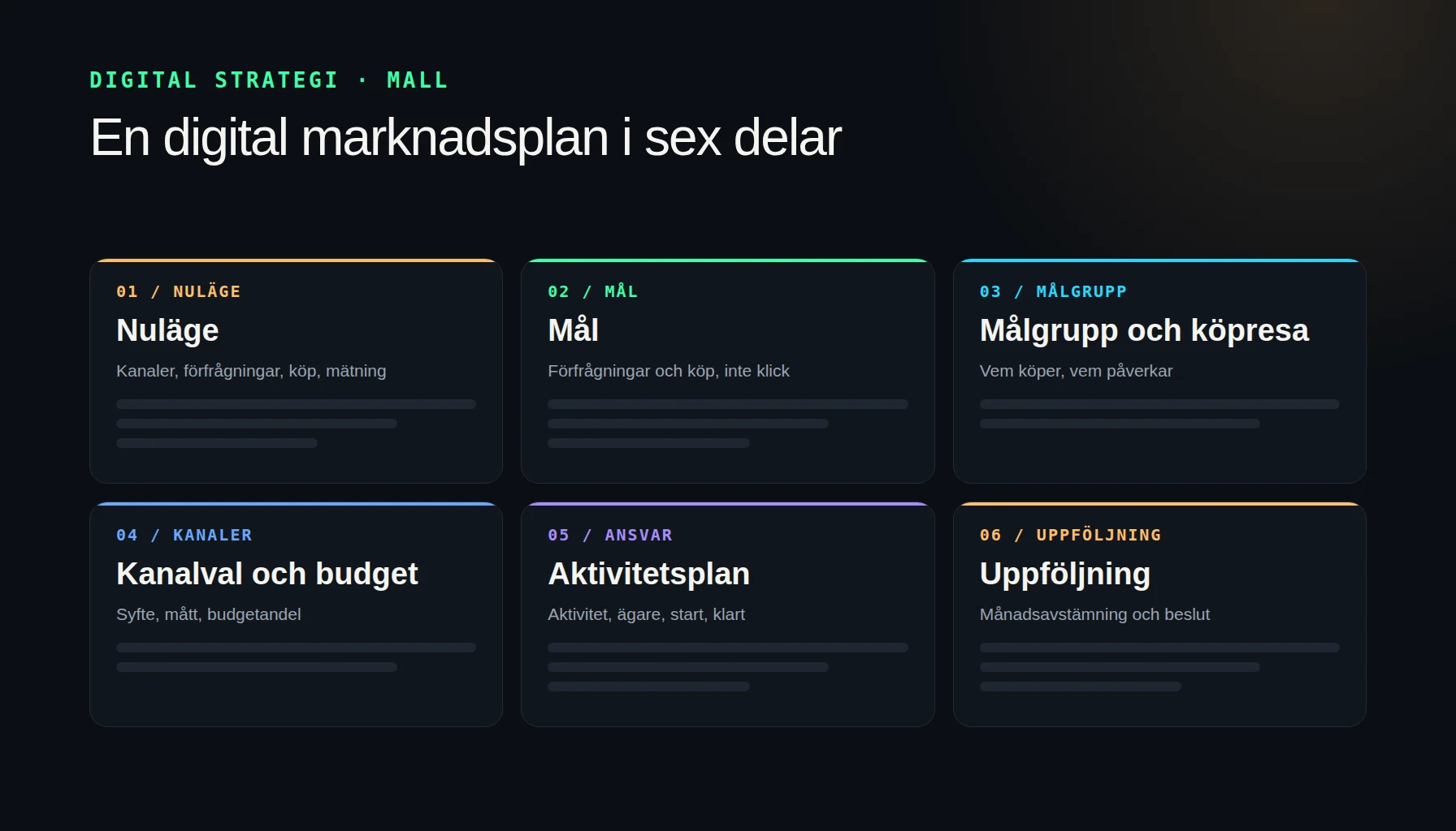 Digital strategi mall: en digital marknadsplan i sex delar – nuläge, mål, målgrupp och köpresa, kanalval och budget, aktivitetsplan och uppföljning