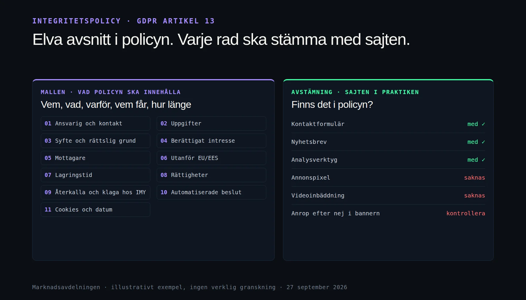 Mall för integritetspolicy enligt GDPR där analysverktyg som Matomo ska stå med som mottagare