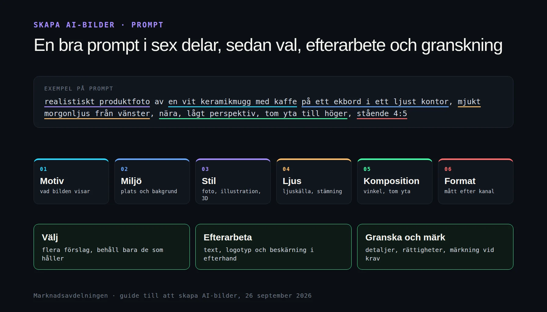 Skapa AI-bilder med en prompt i sex delar: motiv, miljö, stil, ljus, komposition och format, följt av val, efterarbete och mänsklig granskning före publicering