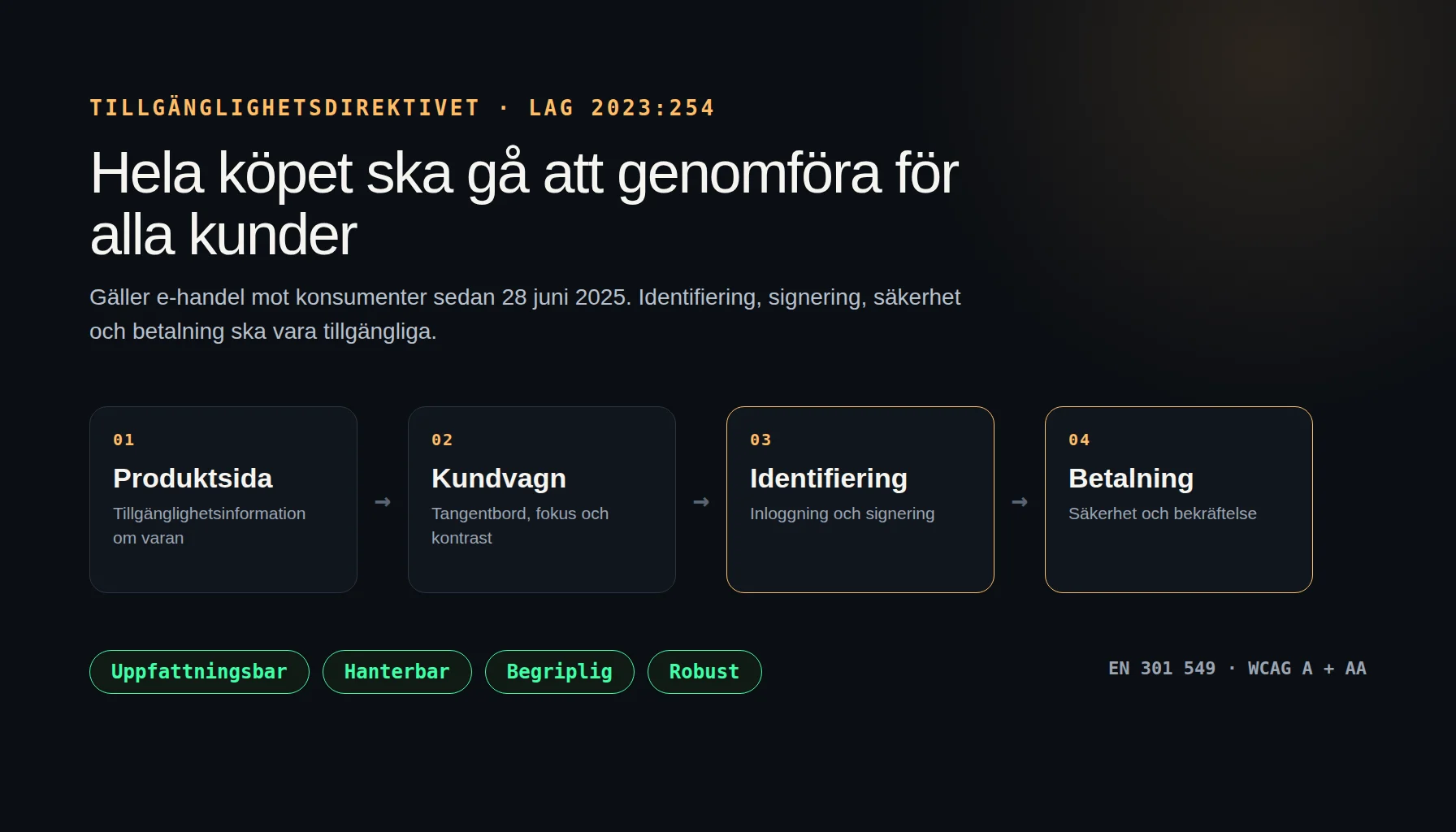 Tillgänglighetsdirektivet för e-handel som köpflöde där varje steg ska fungera för alla kunder