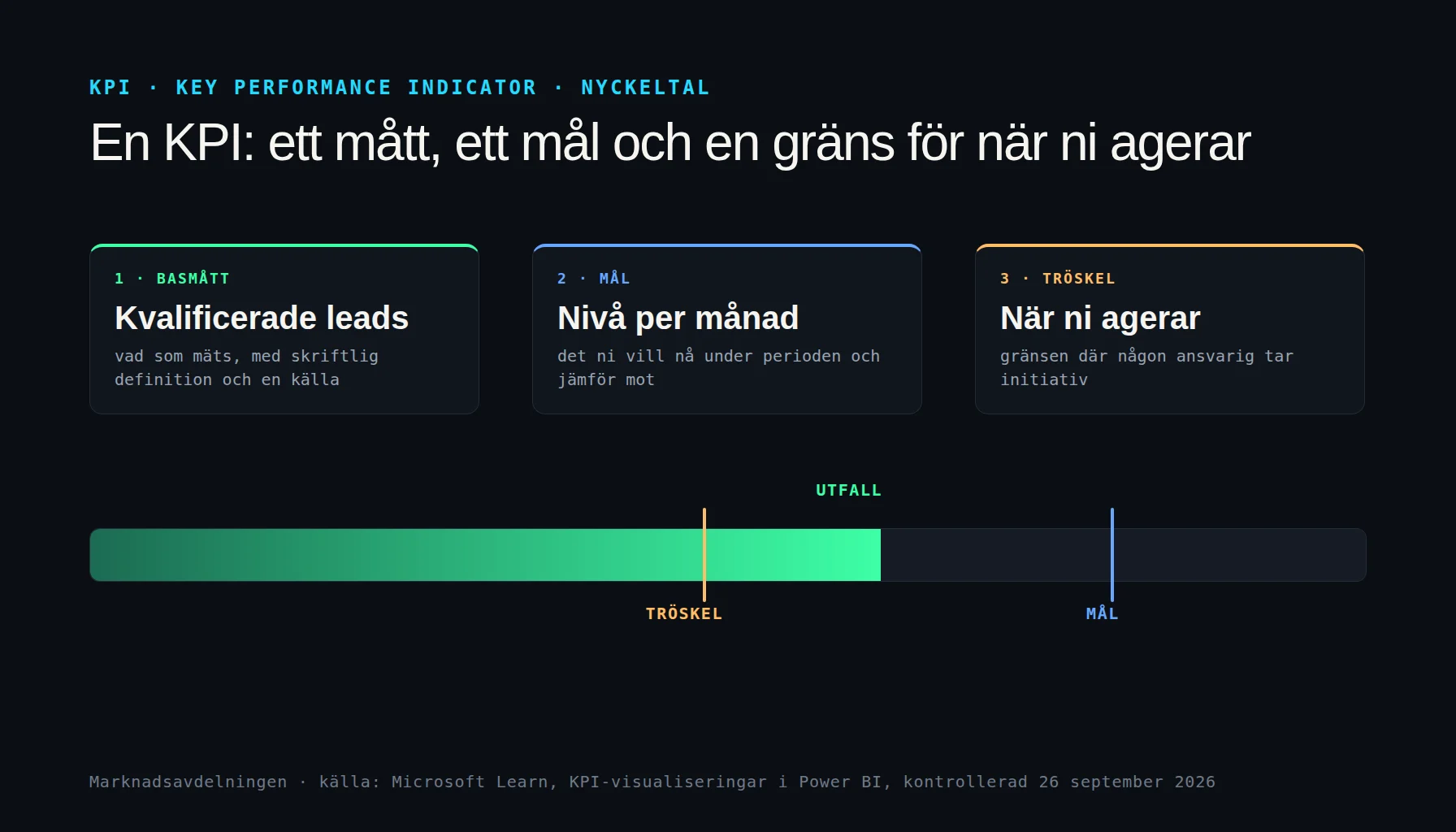 KPI i tre delar: basmått, mål och tröskel, som stöd för att koppla heatmapfynd till mätbara mål