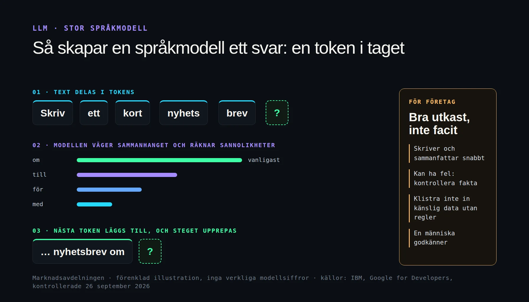 Stor språkmodell som driver AI-översättning i verktyg som ChatGPT och DeepL